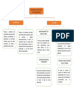 Propósito y Funciones