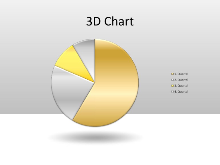 3 DChart | PDF