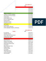 Prodi dan Semester Mahasiswa