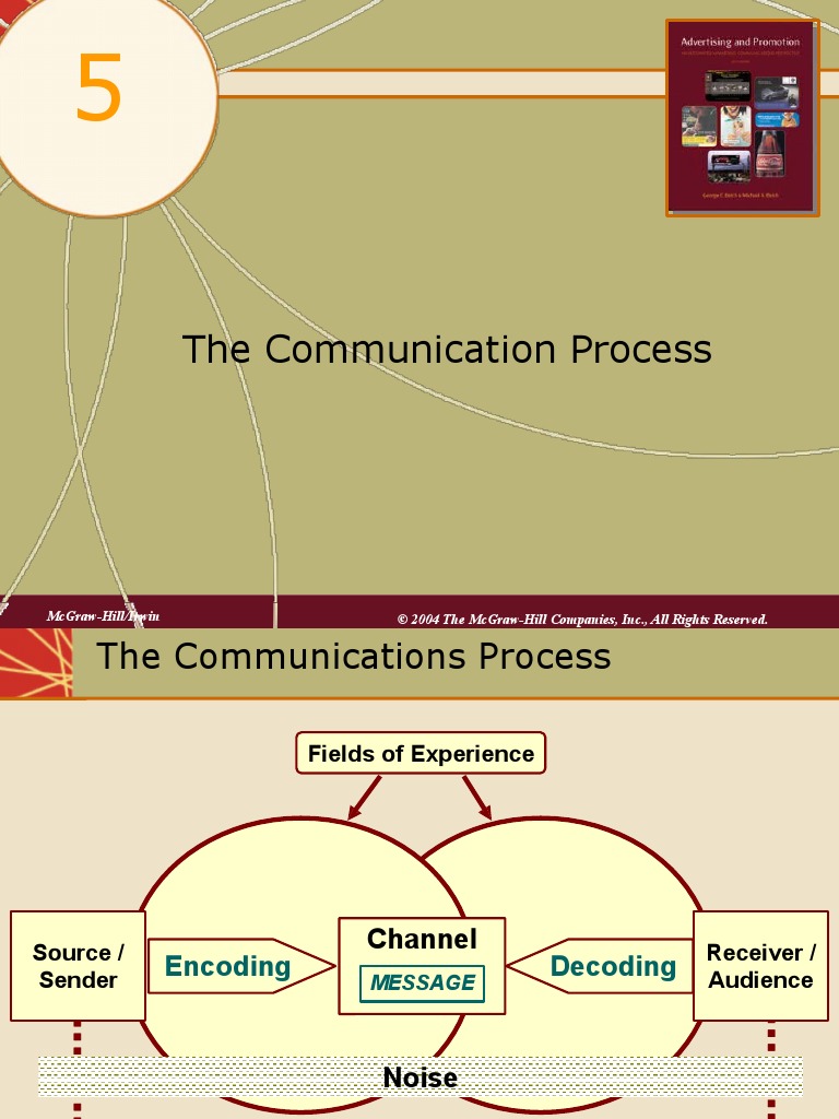The Communication Process: Mcgraw-Hill/Irwin © 2004 The Mcgraw-Hill ...
