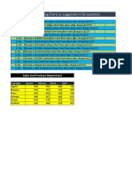 Create Following Charts As Suggested in The Questions.: Sales and Produce Department