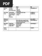 Mapa interesses orientação_VMDs