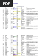 Download 2009 Index of Dead  Detained - Highlights from Guardian UK by Coalition for Democracy in Iran SN46520531 doc pdf