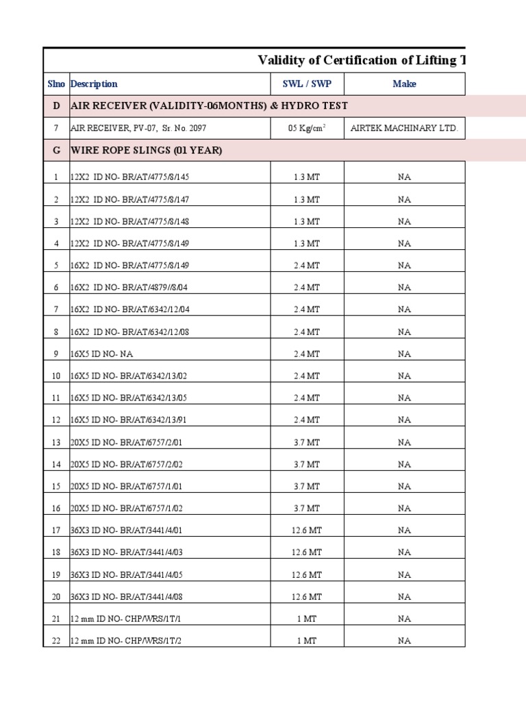 Validity of Certification of Lifting Tools, Tackles & Pressure Vessels
