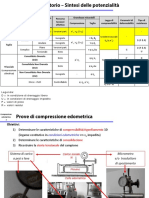 13-Prove-edometriche.pdf