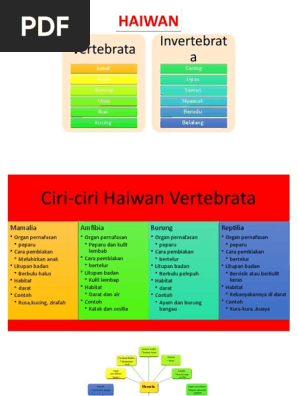 Sains Haiwan Vertebrata Pdf