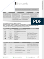 Pyrolon XT PDF