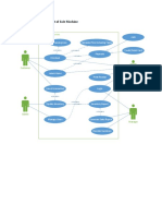 Usecase Diagram For Point of Sale Machine: Customer