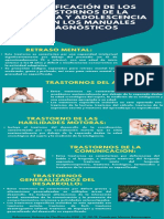 Infografía, Clasificación de Los Trastornos de La Infancia y Adolescencia Según Los Manuales Diagnósticos