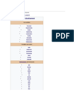 API Testing: Software Development