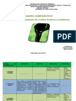 Cuadro Comparativo - Milton