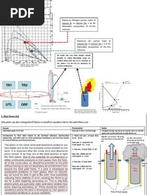 Flare's Pilot Flame Out - Technical Analysis