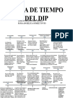 Linea de Tiempo Del Dip