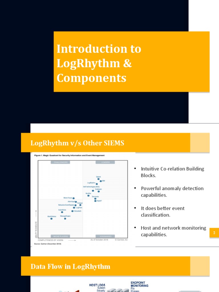 Introduction To LogRhythm and Its Components PDF