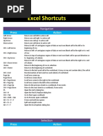 Macabacus Shortcuts | PDF | Microsoft Excel | Worksheet