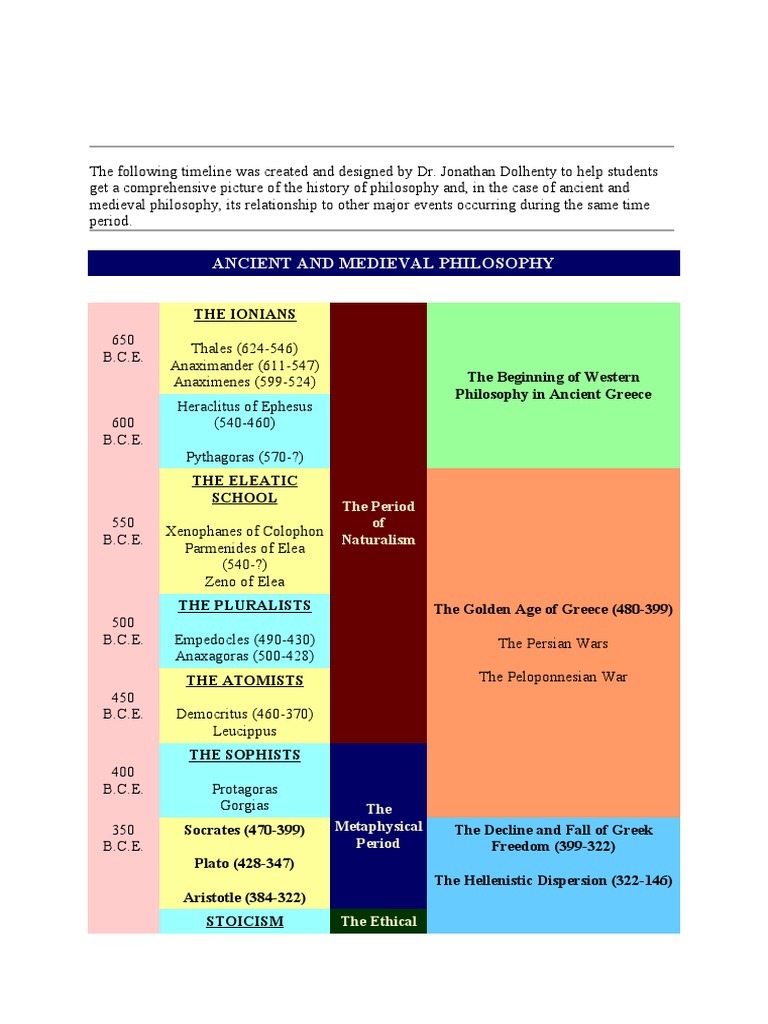 Timeline of Ancient to Modern Philosophy | PDF | Contemporary ...