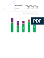 Evolución Tráficos Ppi/Saldo Admisión