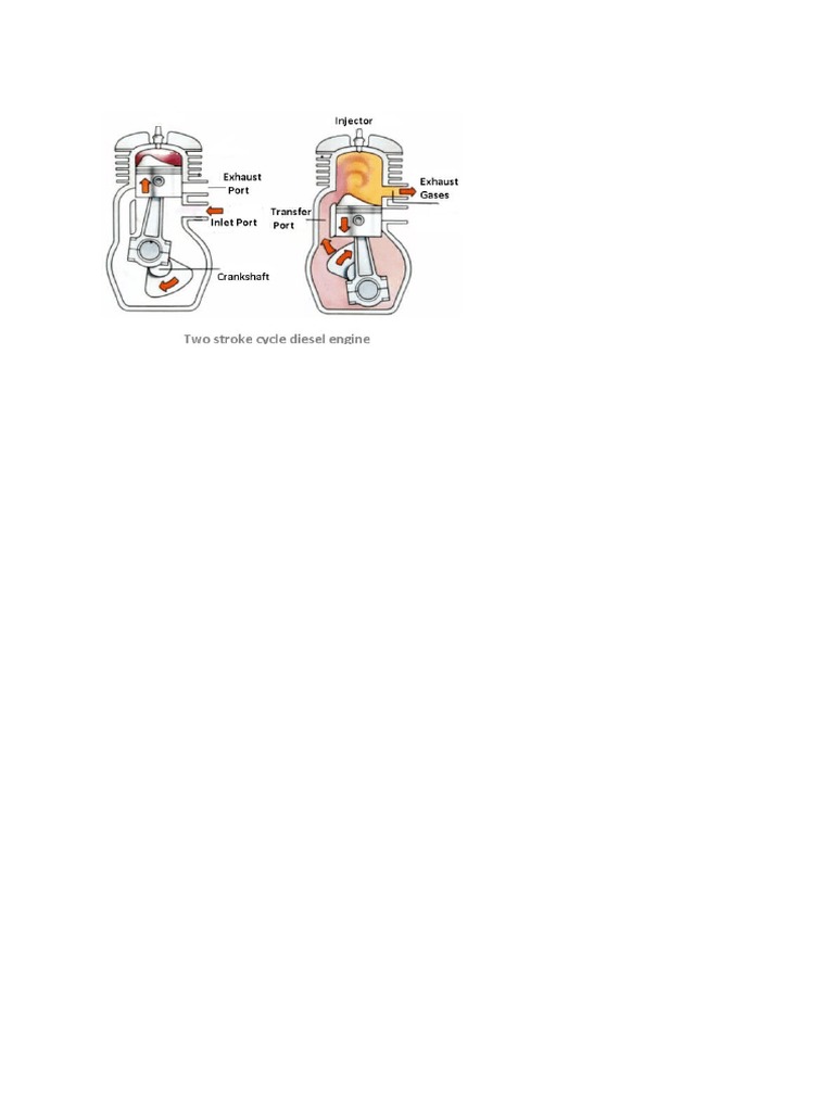 Two Stroke Diesel Engine | PDF