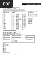 Axle Codes PDF