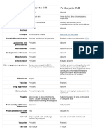 Eukaryotic vs Prokaryotic Cells