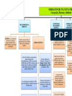 Mapa Conceptual de CAPITULO III Formación de Una Nueva Vida-Concepción, Herencia y Ambiente (Soraida Acosta)