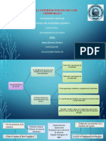 Transferencia de Masa