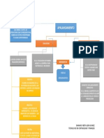 Mapa Mental Apalancamiento Financiero y Operativo