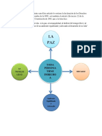 Articulo, Organizador Grafico