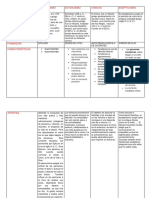 Cuadro Comparativo