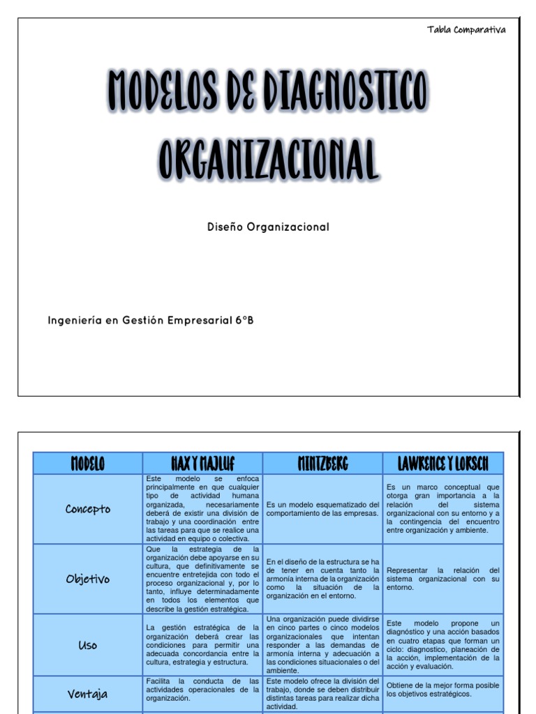 Modelos de Diagnóstico Organizacional | PDF | Planificación | Ciencia ...