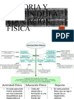 Historia y Origen de La Educación Física, EXPOSICION CJ