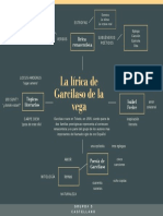 Mapa Mental, Garcilaso de La Vega PDF