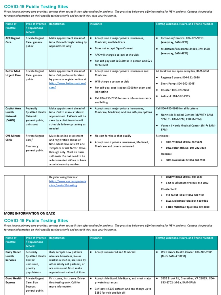 COVID-19 Testing Locations in VA | PDF