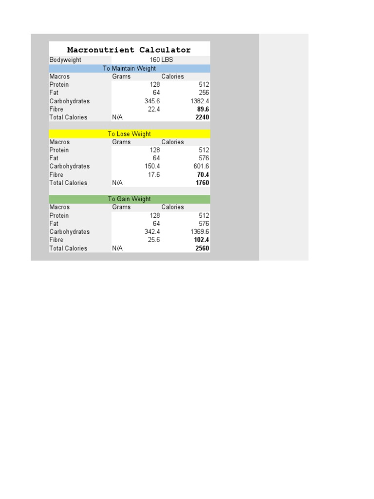 Macronutrient Calculator for Weight Goals | PDF
