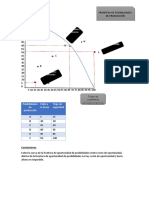 Frontera de Posibilidades de Producciòn