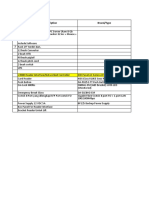 Access Control System Bill of Materials