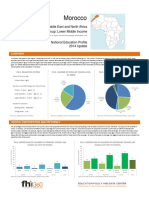 Morocco: Region: Middle East and North Africa Income Group: Lower Middle Income