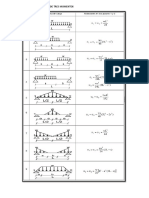 Tabla para El Metodo de Tres Momentos PDF