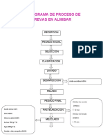 Flujograma Brevas en Almibar