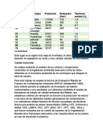 Calidad Ambiental