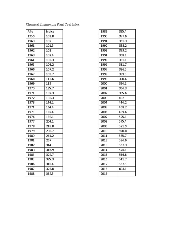 Chemical Engineering Plant Cost Index PDF