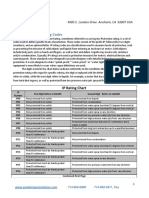 NEMA, UL, and IP Rating Codes.pdf