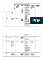 Fichas Técnicas de Equipos y Utensilios de Cocina