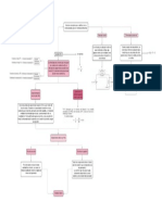 Mapa Conceptual-Ley de Ohm