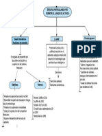 Actividad 3 - Taller Mapa Conceptual