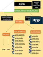 MAPA CONCEPTUAL DE AUDITORIA