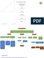 Mapa Conceptual Del Mod.3