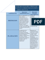 Cuadro Comparativo Pa VS PGD