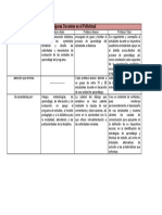 Cuadro Comparativo de Figuras Docentes Polivirtual