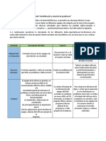 Informe identificacion y solucion de problemas.docx